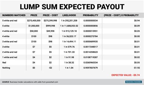 powerball lump sum calculator|calculate lump sum lottery winnings.